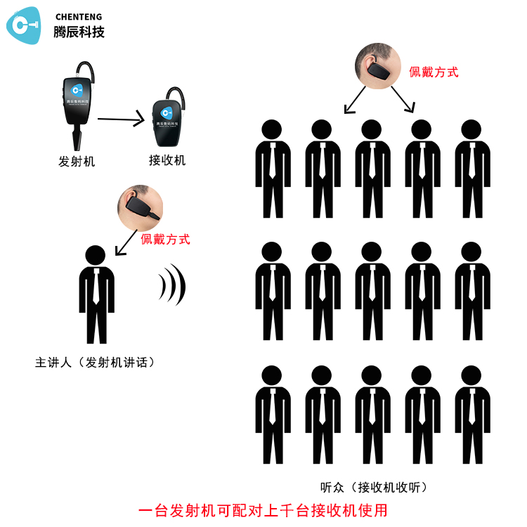 小小黑科技，大幅提升游客體驗(yàn)，某旅行社